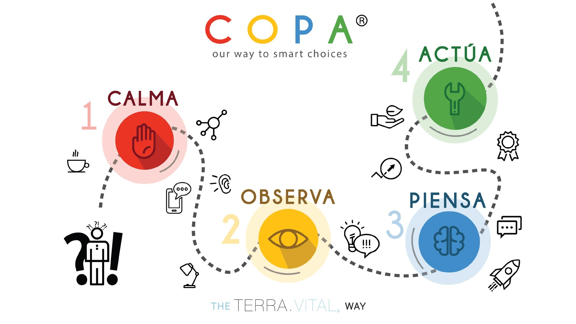 COPA